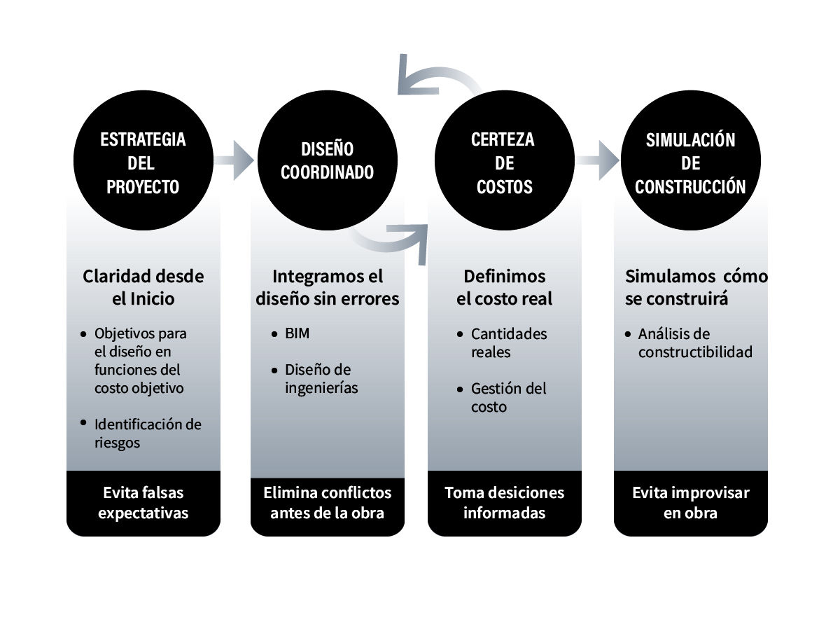 Desarco